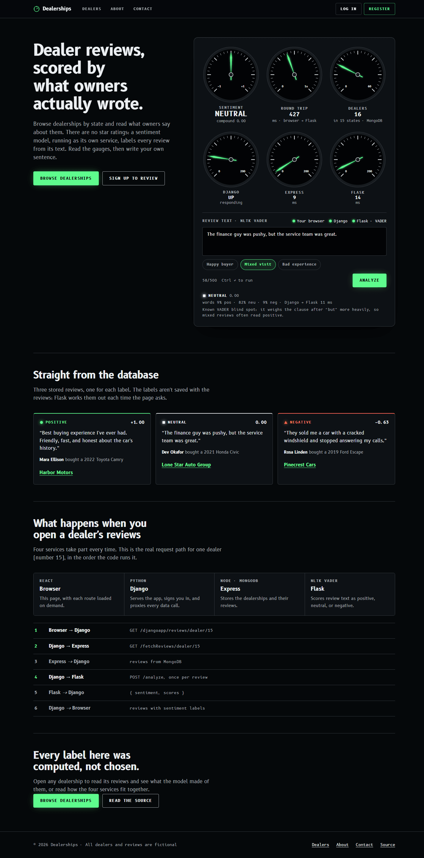 Dealership Website preview