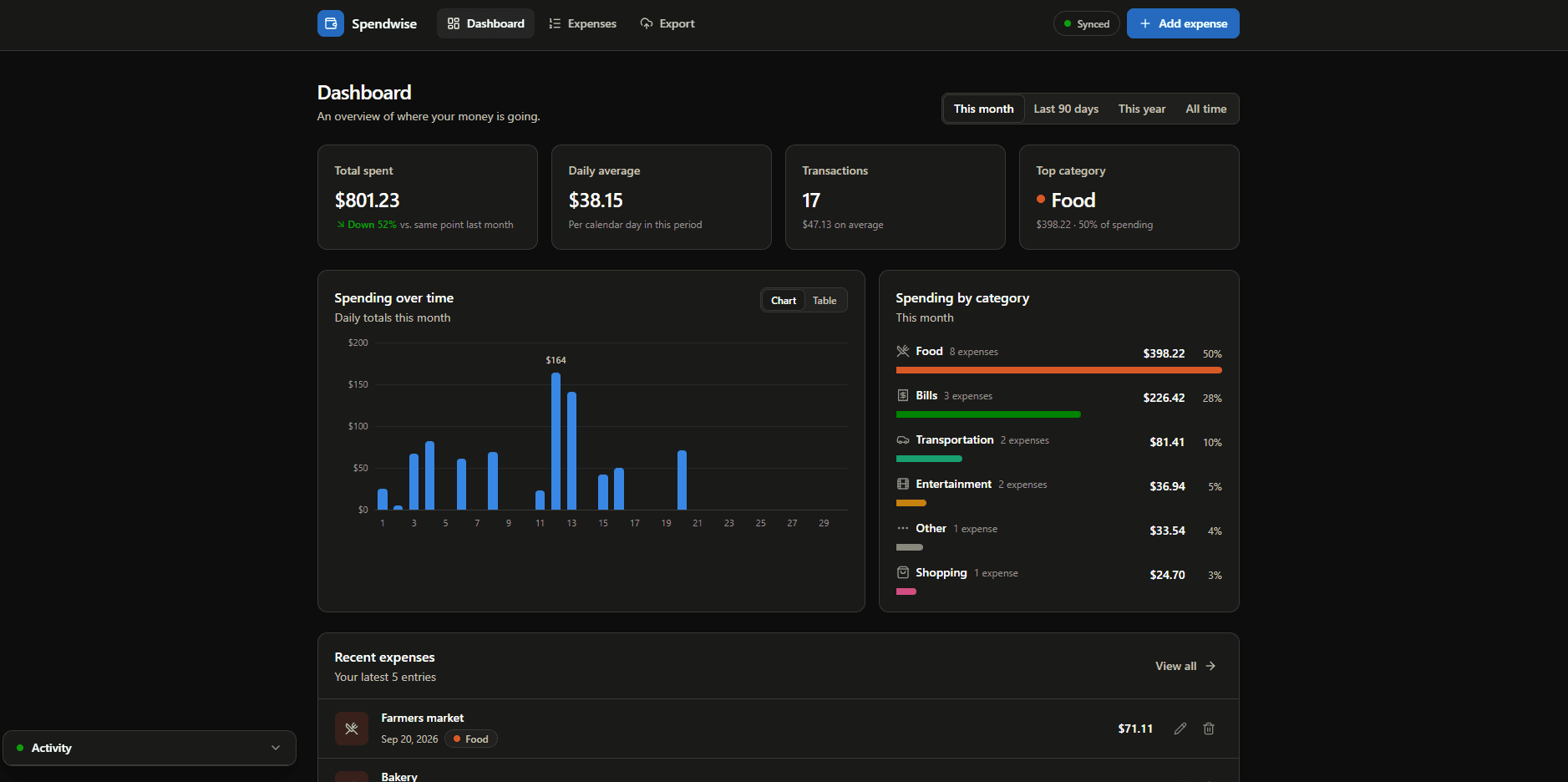 Spendwise: screenshot 1